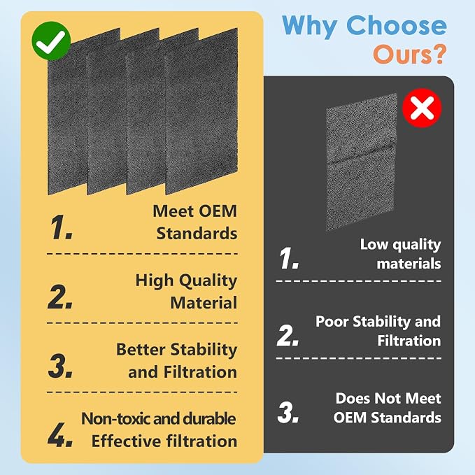 4Pack Replacement Filters for Whynter Portable Air Conditioners Compatible - Image 7