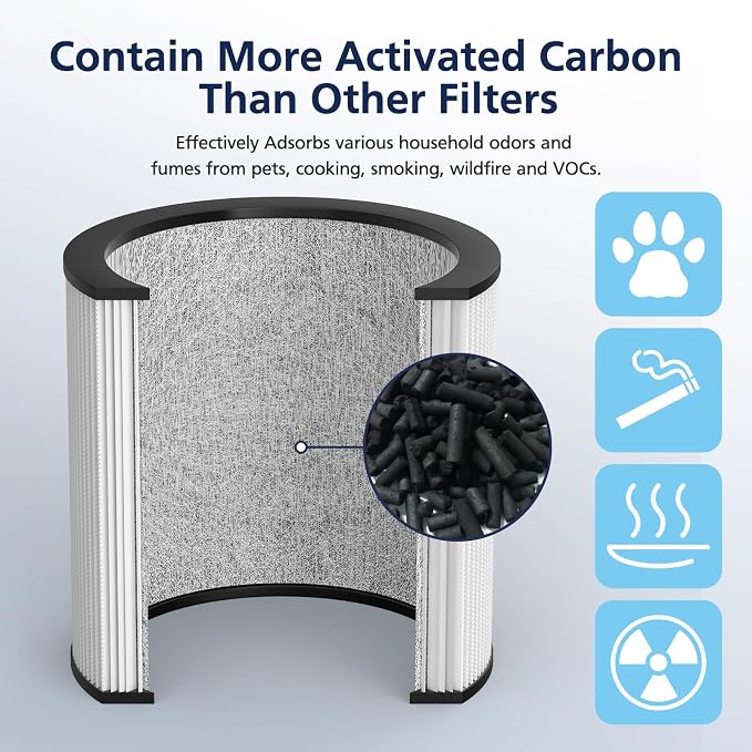 Upgraded TP01 Filter Replacement HEPA Air Filter Compatible - Image 5
