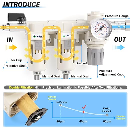 TAILONZ PNEUMATIC 1/2 Inch NPT 3 in 1 Air Filter Pressure Regulator Combo - Image 3