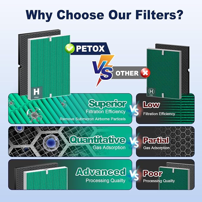 116130 Toxin Absorber Replacement Filter H - Image 11