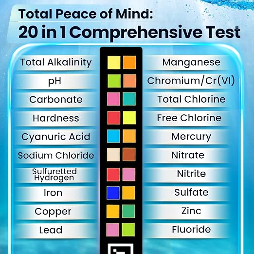 20-in-1 Drinking Water Test Kit - Image 5