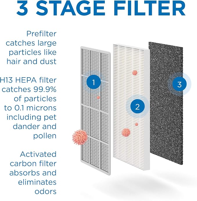 Medify MA-15 Set Genuine Replacement Filter - Image 4
