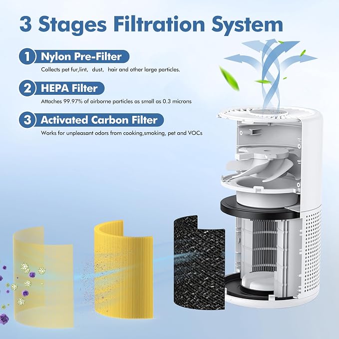 PU-P05/AC201B Pet Replacement Filter Compatible - Image 2