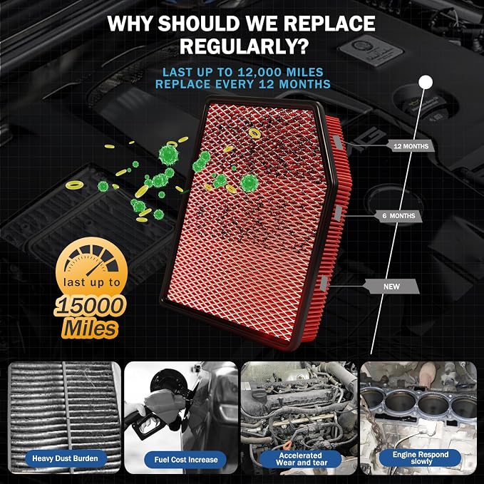 Cabin&Engine Air Filter Accessories - Image 3