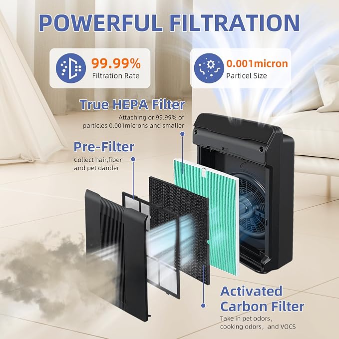 116130 HEPA Toxin Absorber Replacement Filter H - Image 3