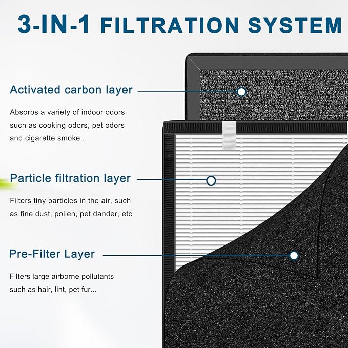 H13 Replacement Filter Compatible - Image 4