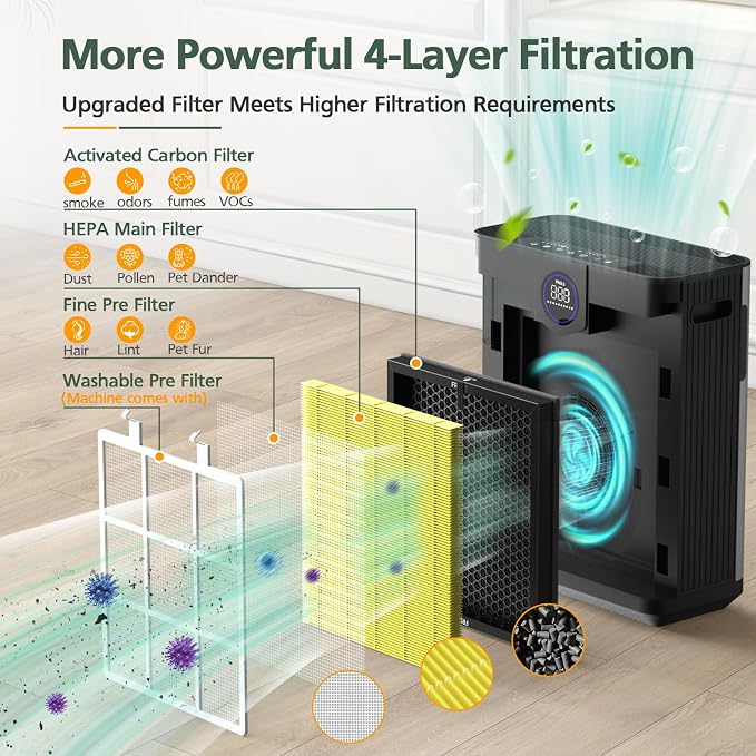 AP303 AP304 Replacement Filters, Compatible - Image 3