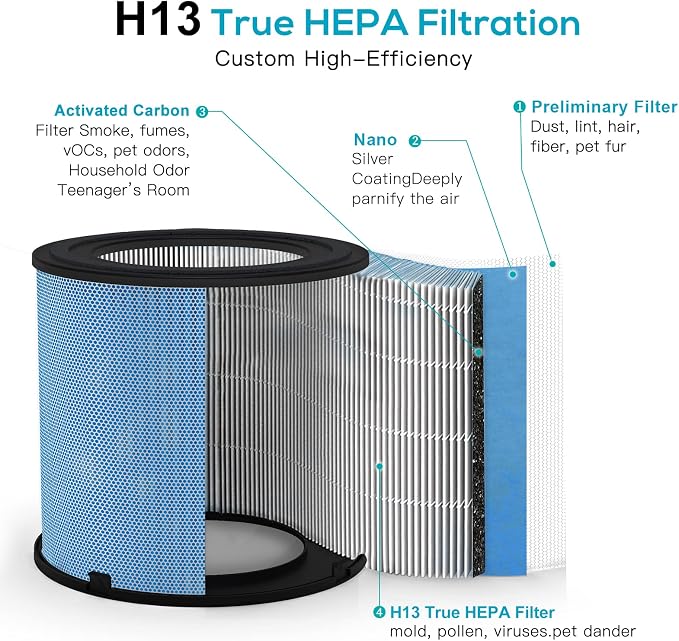 2 Pack Air Purifier for Home Bedroom - Image 4