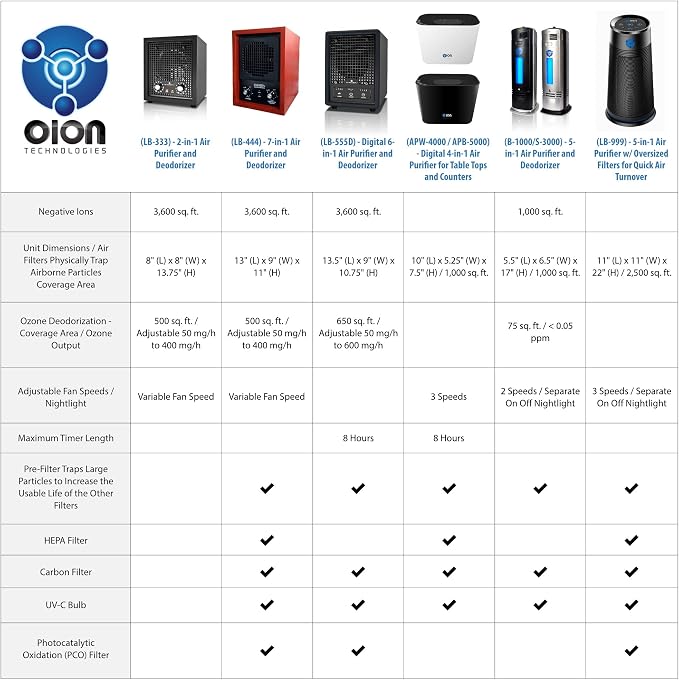 Enerzen O-922D - Digital Ozone Generator - Image 3