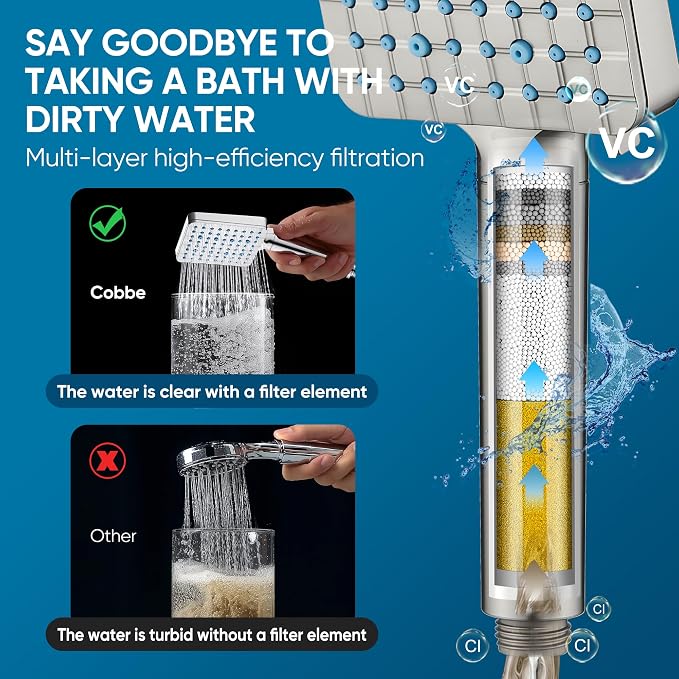 Cobbe Filtered Shower Head - Image 6