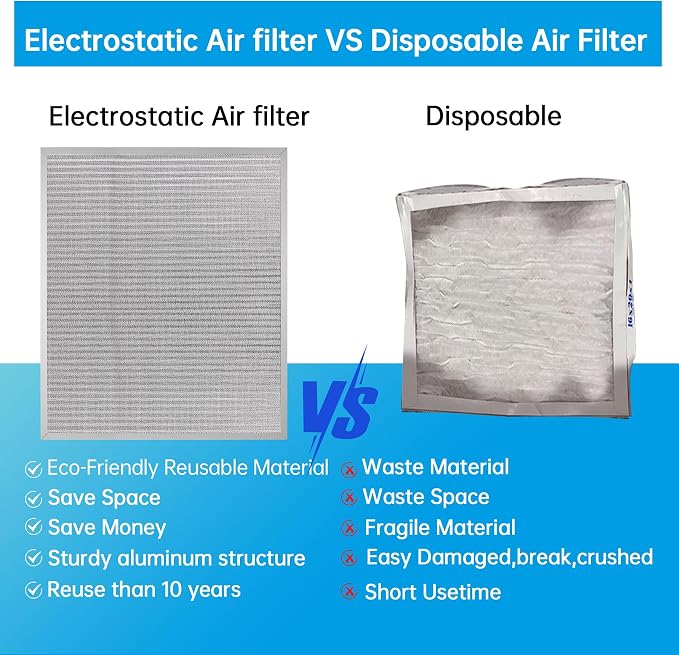UBeesize 16x20x1 Reusable Air Filter HVAC AC Furnace Filter, MERV 8, Lasts a - Image 4