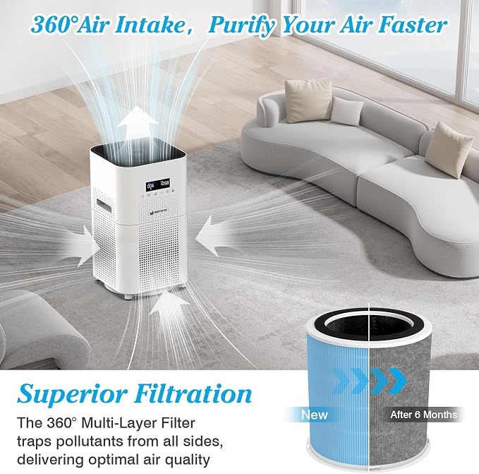 Smoke Wildfire Filter H14 Replacement Filter Compatible - Image 5