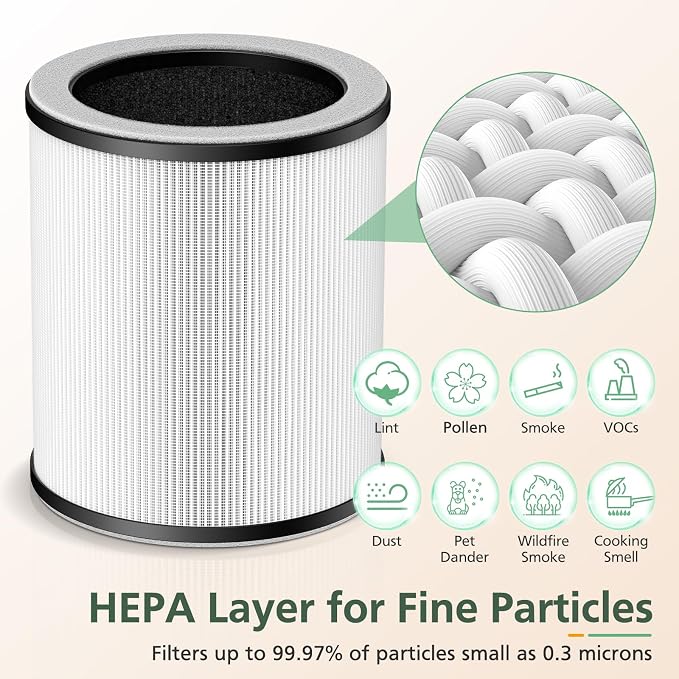 P60 Replacement Filters for YARIKI/TPLMB P60 Air Purifier, for Vhoiu KJ50 Air - Image 4