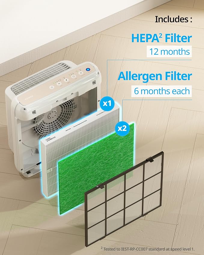 COWAY Airmega AP-1512HH & 200M Filter Replacement Set, HEPA Filter and Allergen - Image 7