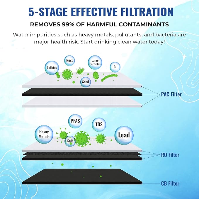 ProQ Reverse Osmosis Filter Yearly Set, ONLY - Image 3