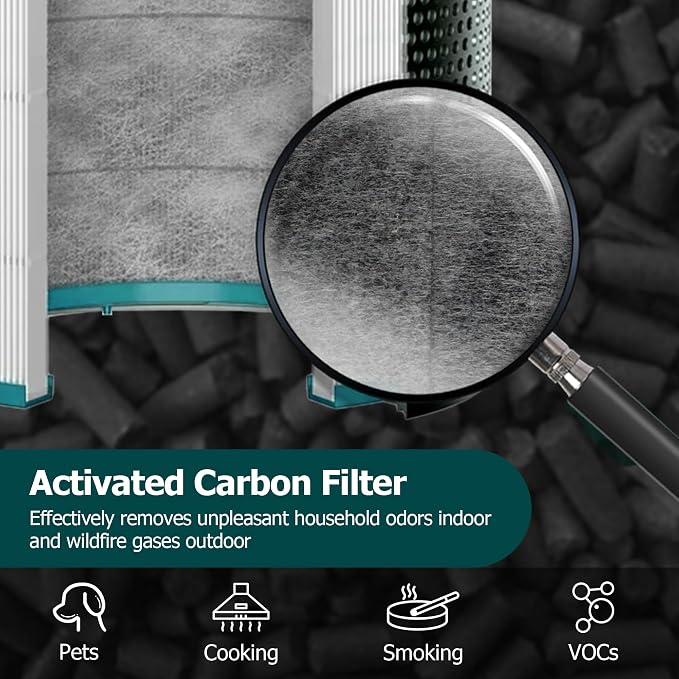 TP01 Filter Replacement for Dyson Tower Purifier Pure Cool Link TP01, Funmit - Image 4