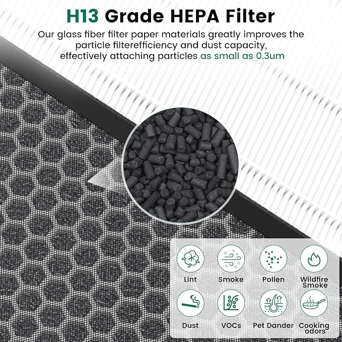 K1 Replacement Air Filter Fit for LUNINO K1 Air Puri-Fier, 3-in-1 - Image 4