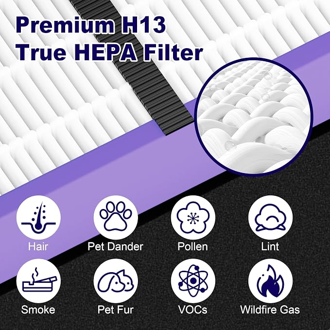 4 Pack FLT4850PT HEPA Filter B Pet Replacement Compatible - Image 4