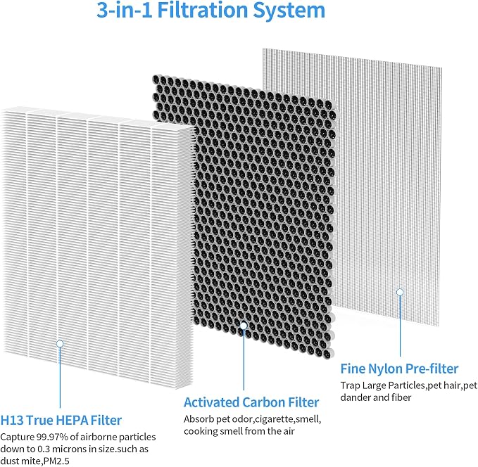 6 Packs HY4866 Replacement Filters Compatible - Image 3