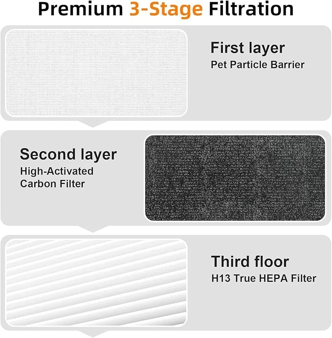 HAP602 Replacement Filter，Compatible - Image 4