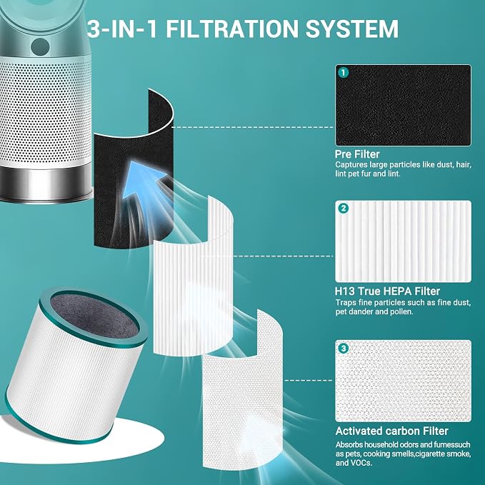 2 Pack TP01 HEPA Replacement Filter Compatible - Image 4