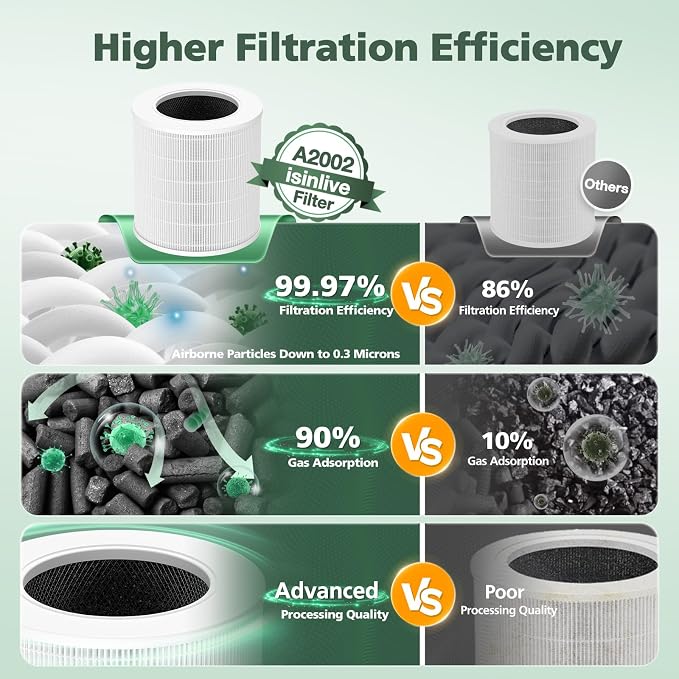 A2002 Replacement Filter Compatible - Image 5