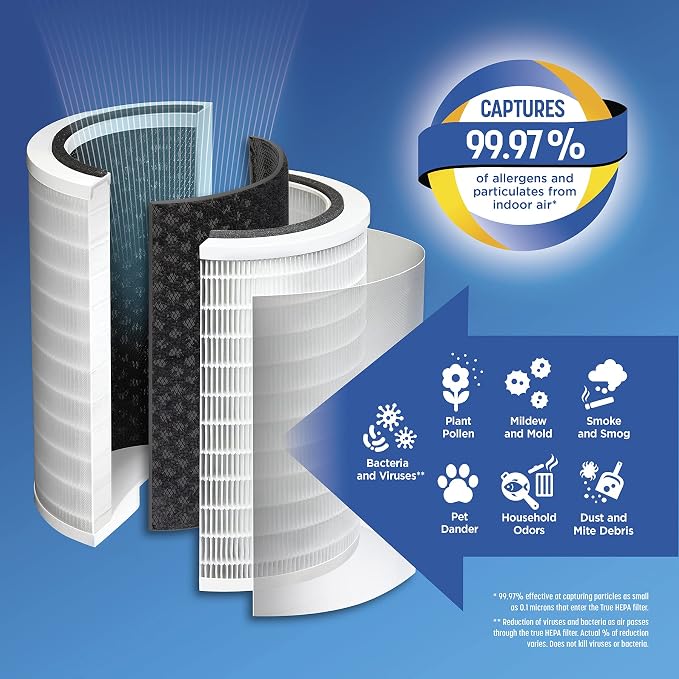 Clorox Large Room Air Purifier True HEPA Replacement Filter | 1, 500 Sq. Ft. - Image 2