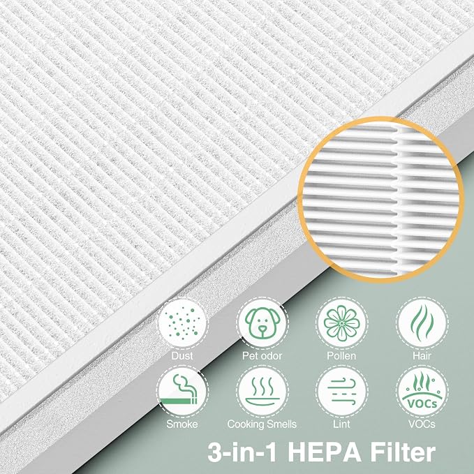 2 Pack 3-in-1 HEPA Replacement Filter Compatible - Image 4