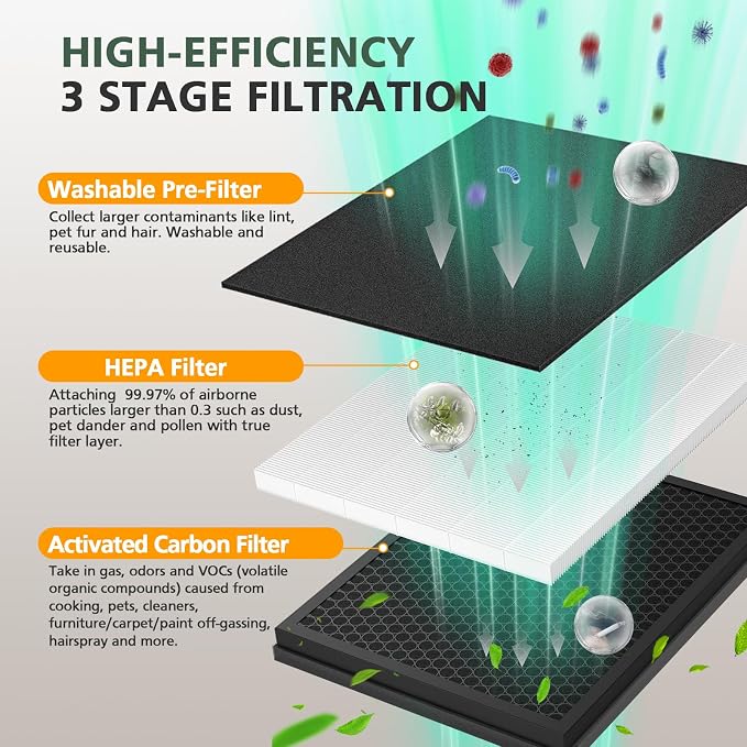 2 Pack KJ190L Filter Replacement - Image 10