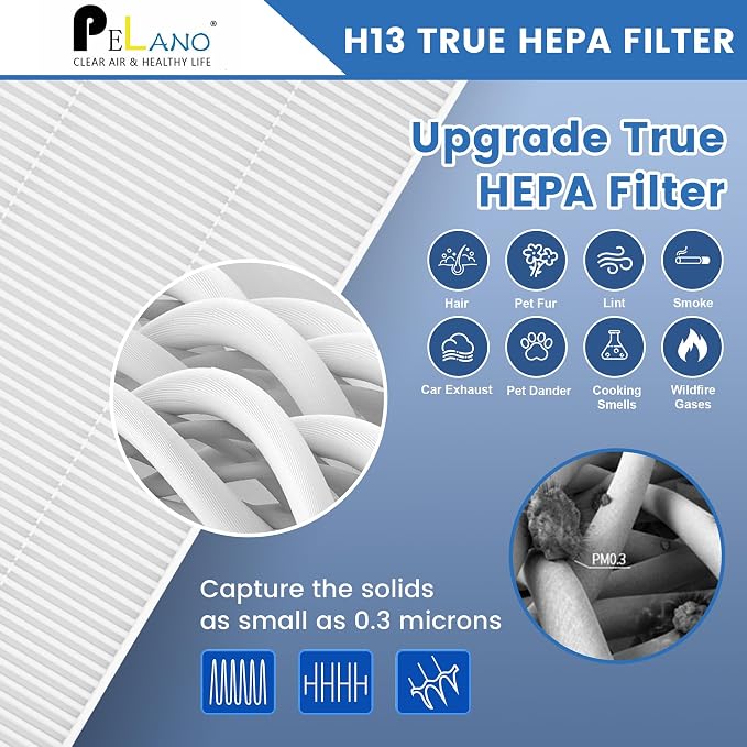 C545 True HEPA Replacement Filter S Compatible - Image 4