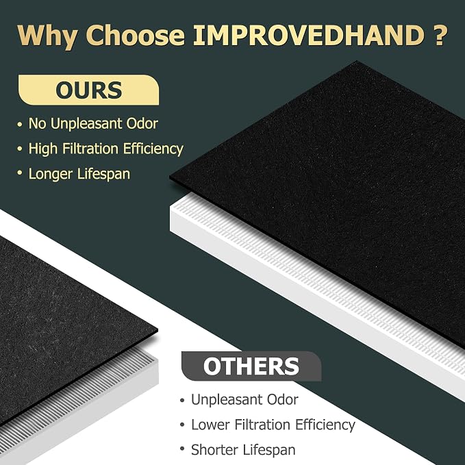 Improvedhand AP-1512HH Replacement Filter - Image 7