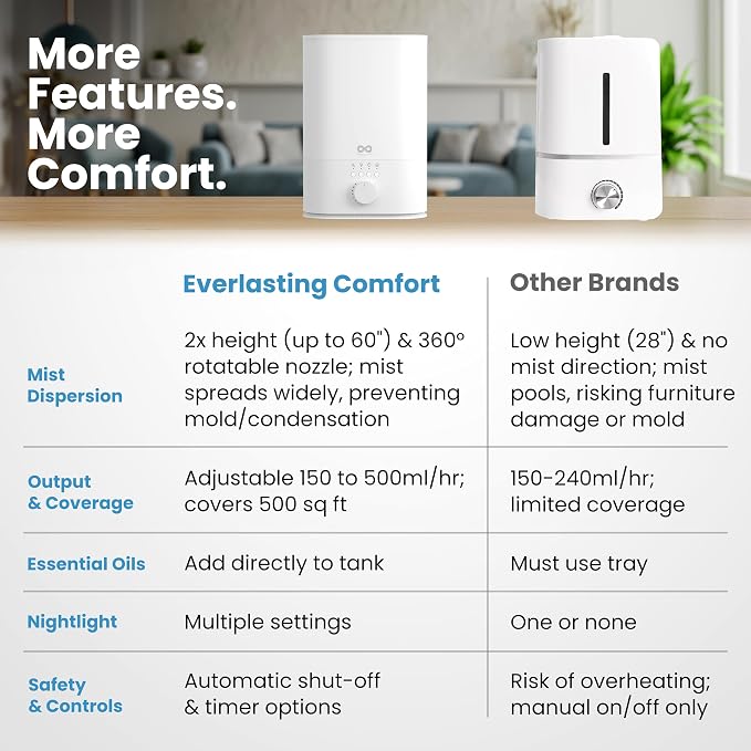 Everlasting Comfort 6L Humidifier Large Room, High Mist Output 60 HR Runtime - Image 3