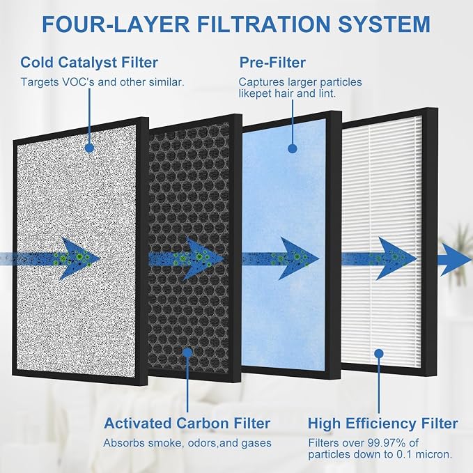 Value Pack Replacement Filter, Compatible - Image 5