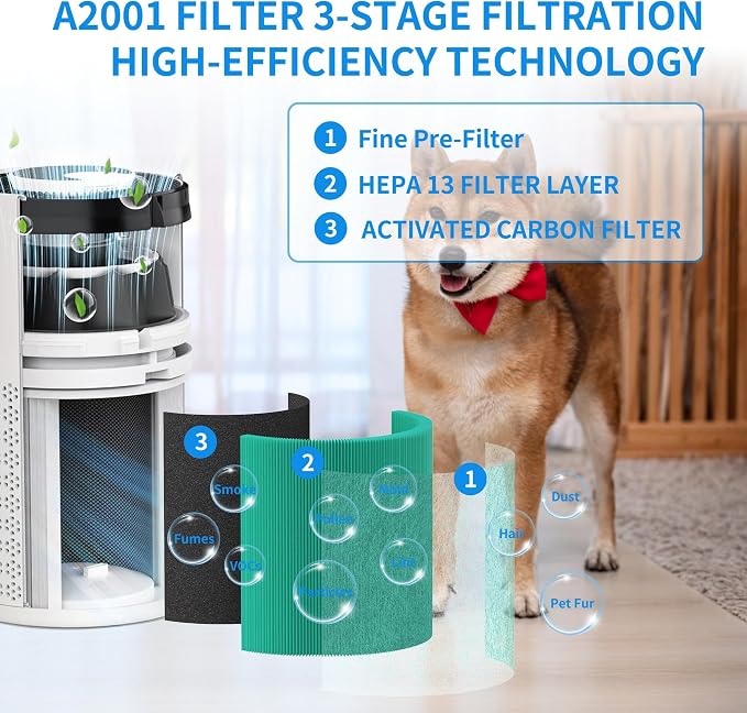 2pack A2001 Toxin Absorber Replacement Filter Compatible - Image 3