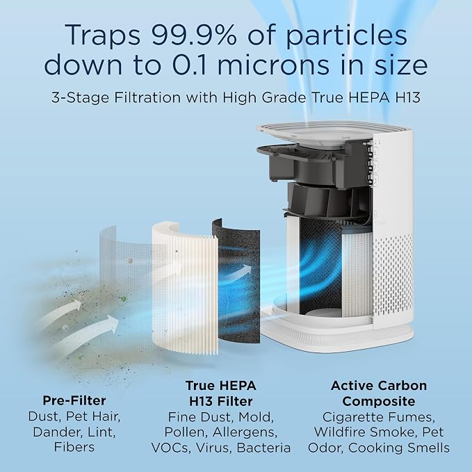Medify MA-14 Air Purifier with True HEPA H13 Filter | 143 m² Coverage in 1hr - Image 4