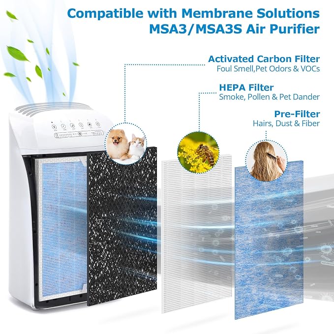 MSA3 Replacement Filter, Compatible - Image 4