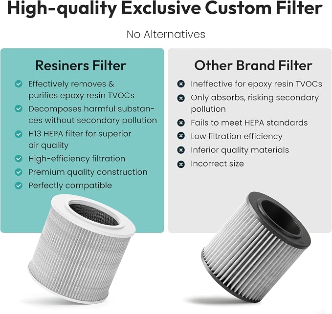 Resiners 2 Pack Replacement Filter - Image 3