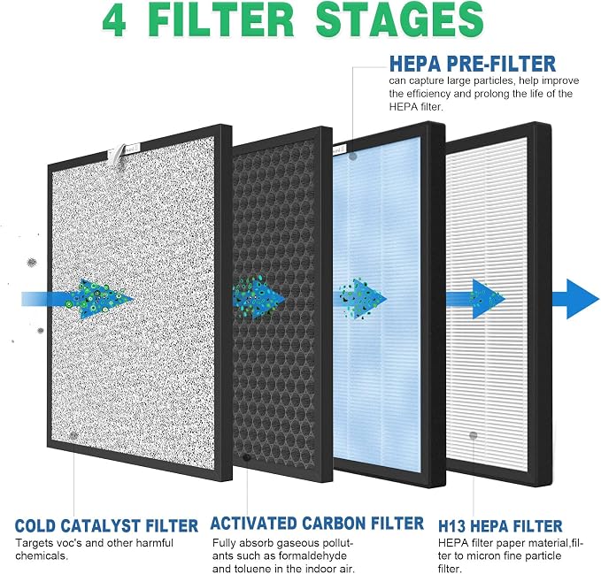 3 Packs HSP001 Filter Replacement Compatible - Image 3