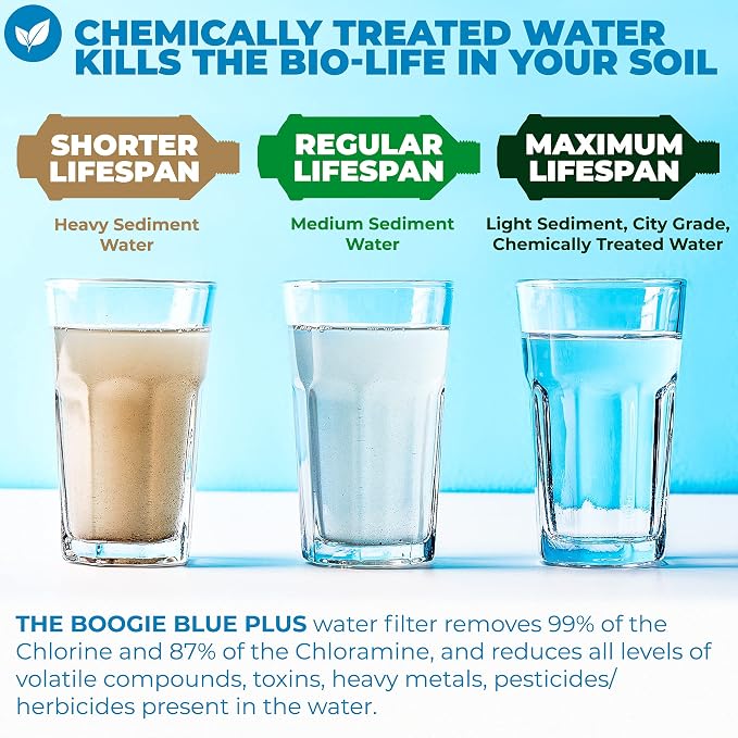 Boogie Blue Plus Garden Hose Water Filter - Image 2