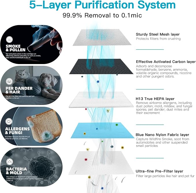 AIRTOK Air Purifier AP0601 Replacement Filters, 4-IN-1 High-efficiency HEPA - Image 3
