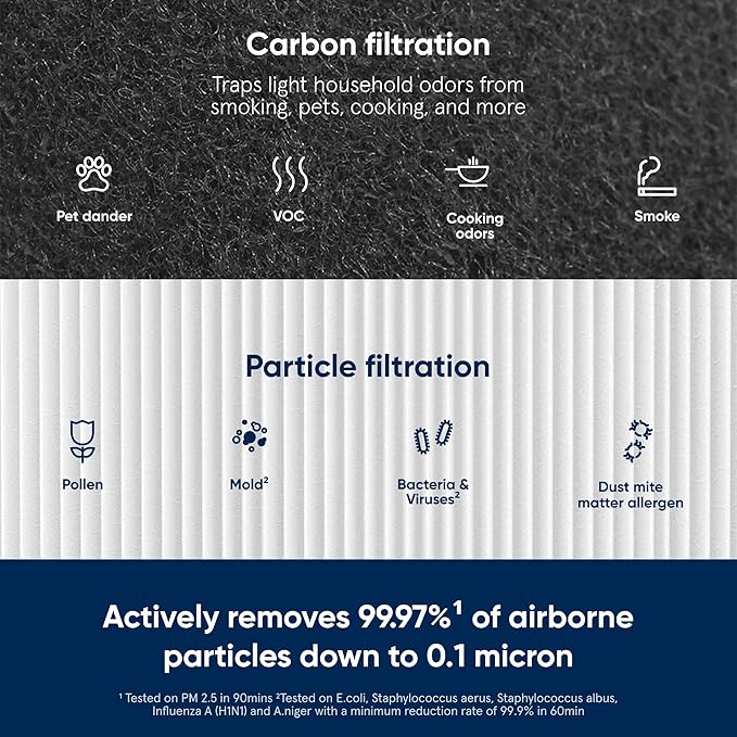 Blueair Blue Pure 411+ Genuine Replacement Filter, Particle and Activated Carbon - Image 3