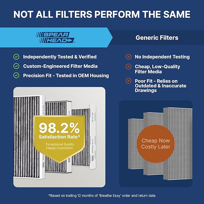 Spearhead Odor Defense Breathe Easy AC & Heater Cabin Filter, Fits 2 Series - Image 4