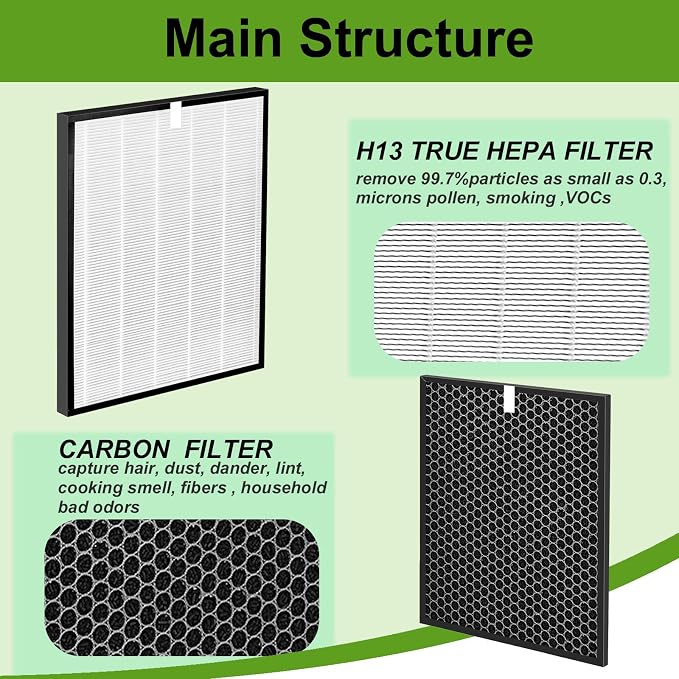 OV200 Filter Replacement Compatible - Image 3