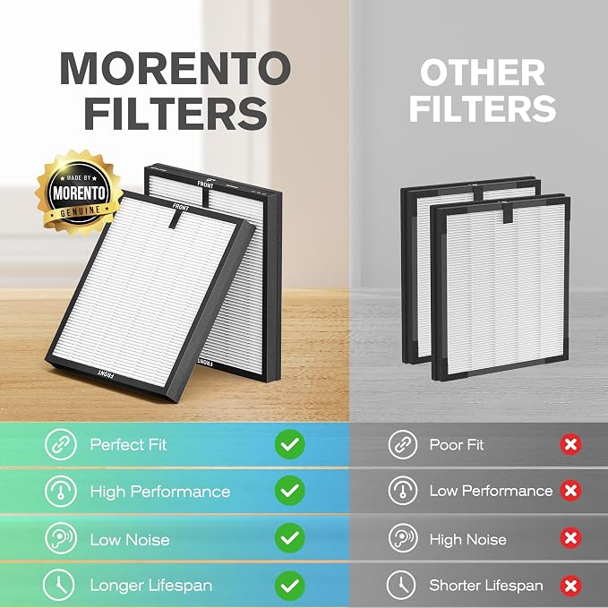 MORENTO Genuine Air Purifier Replacement Filter, True HEPA Filter Compatible - Image 7