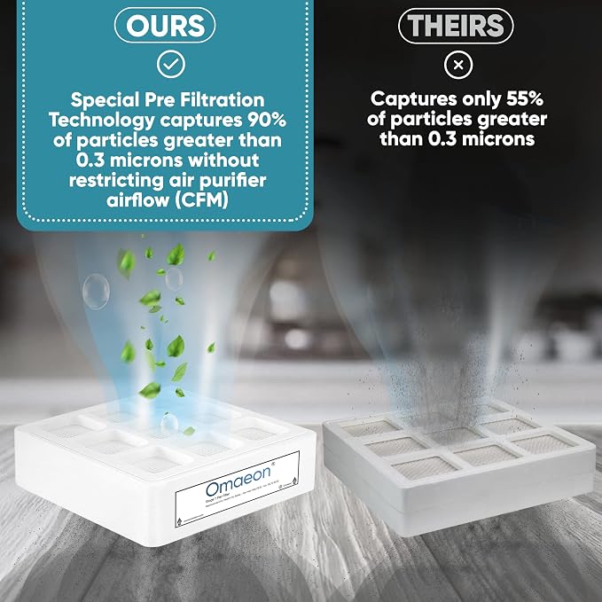 Omaeon Branded Pre-Filter Compatible - Image 4