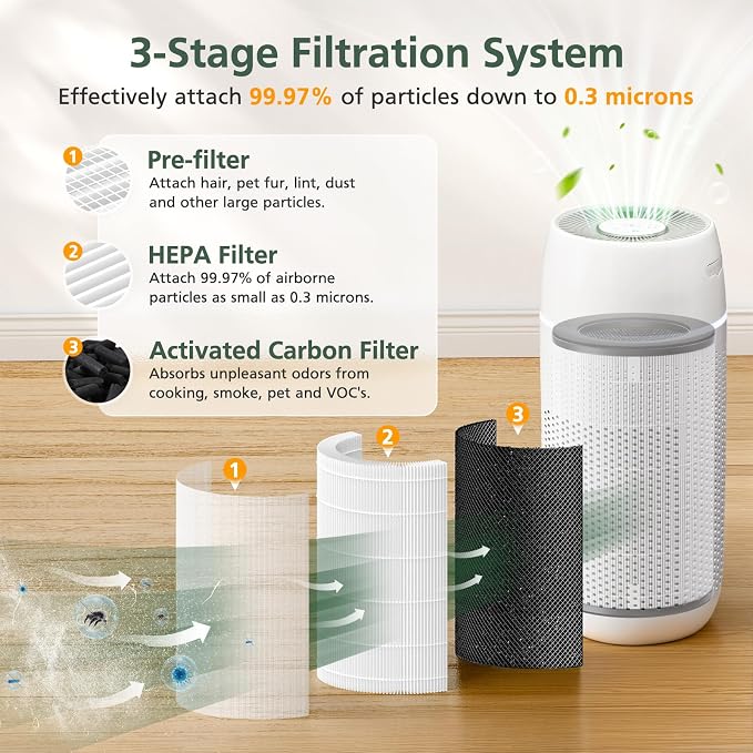 AP-T30 AP-PET35 Replacement Filter Compatible - Image 2