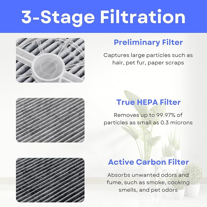 Nispira Activated Carbon HEPA Filter Replacement | - Image 4