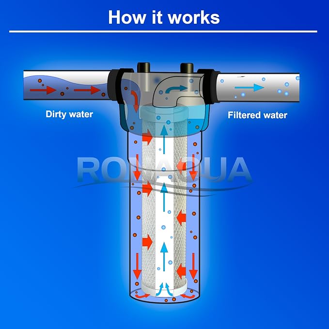 4 Block Activated Carbon 5 Micron Water Filters WELL-MATCHED - Image 6