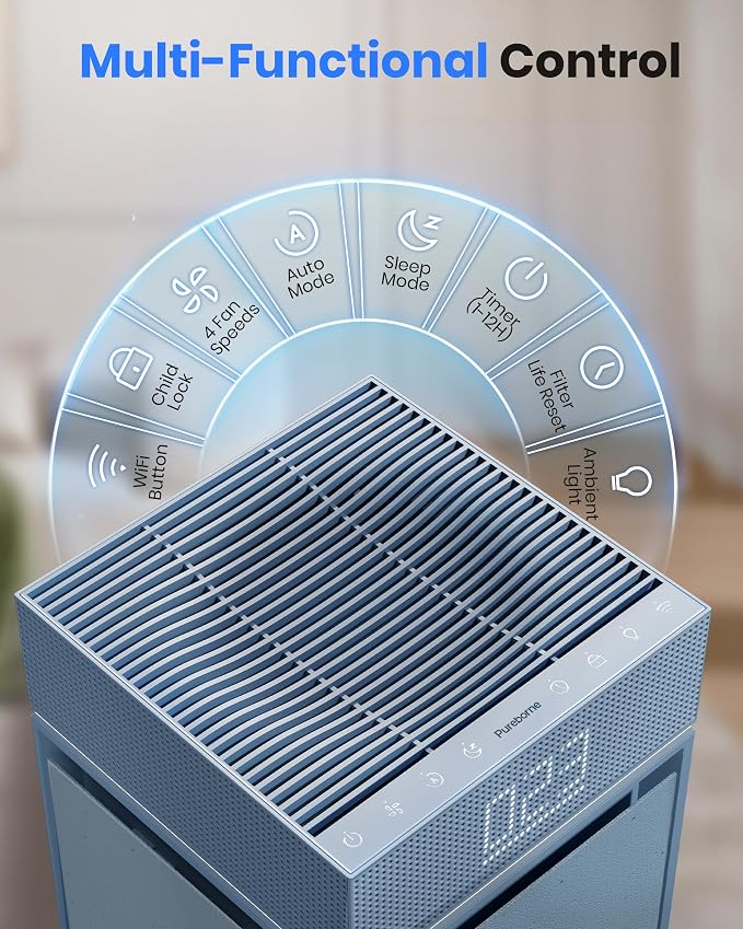 Air Purifiers for Bedroom Home Large Room up to 3600 Sq Ft PM 2.5 Display Air - Image 6
