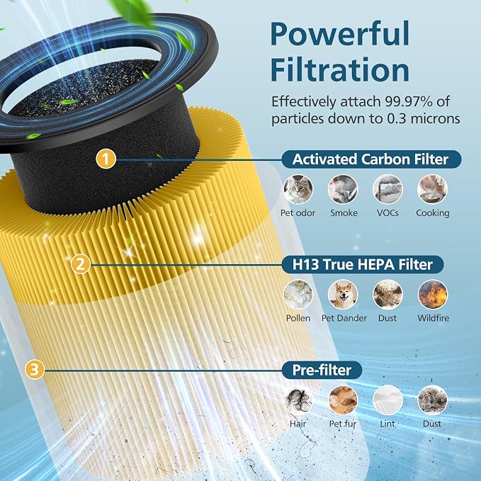 B-D02L/M05 Replacement Filter, Compatible - Image 3